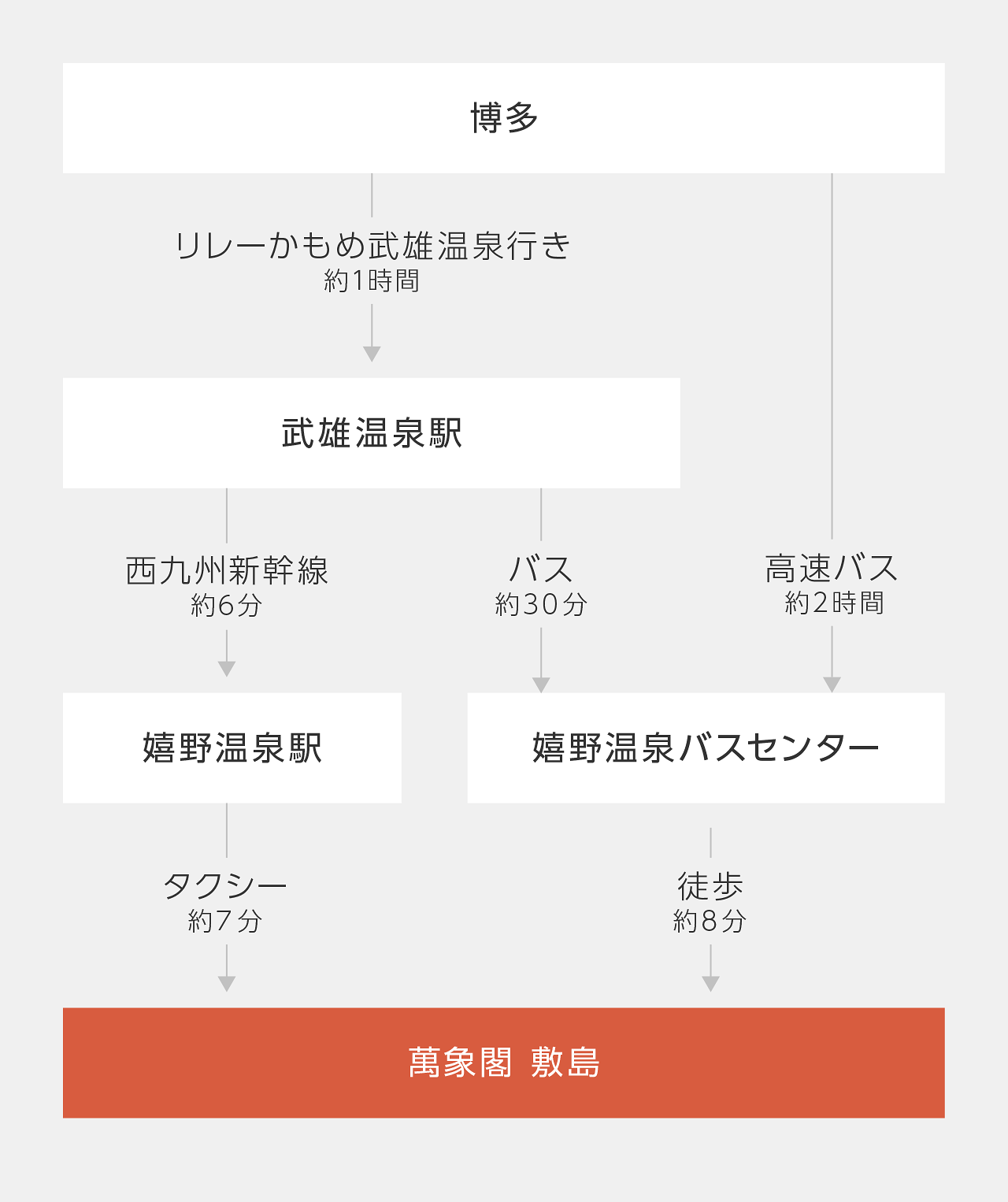 JRでお越しの場合